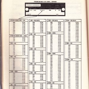 1978 Identification Codes
